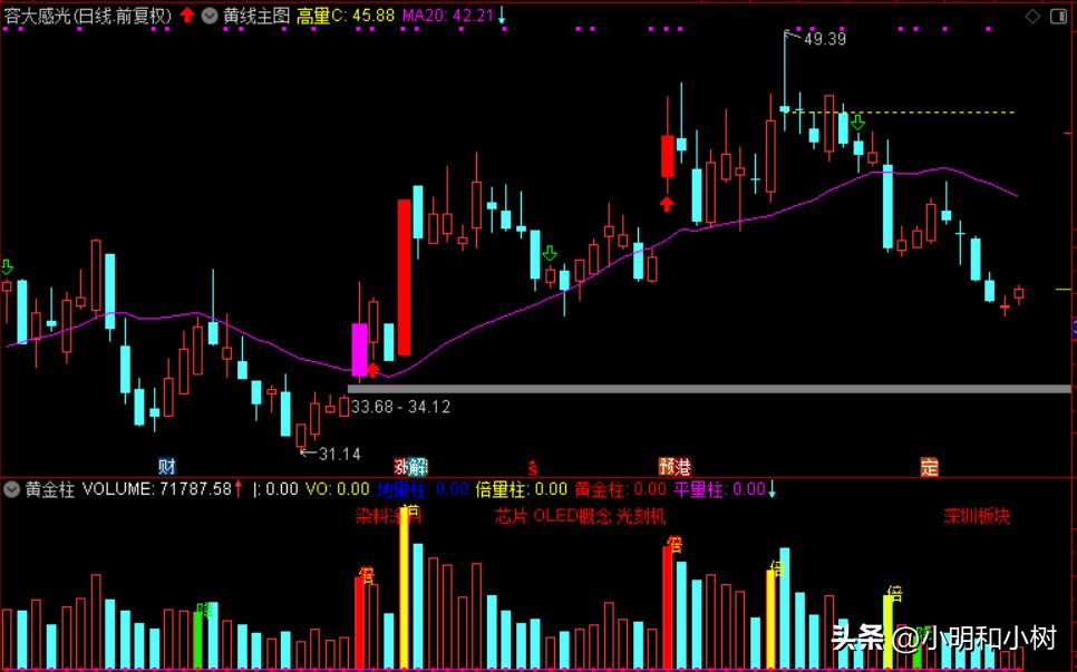 光刻胶国内龙头,光刻胶最新消息