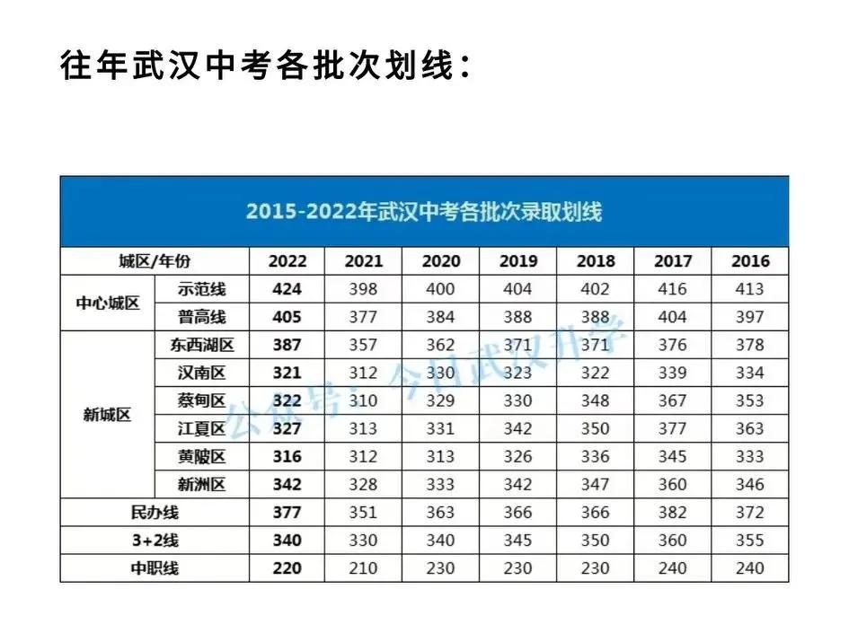 广西灵山县新洲中学2023分数线,新洲一中2023录取分数线