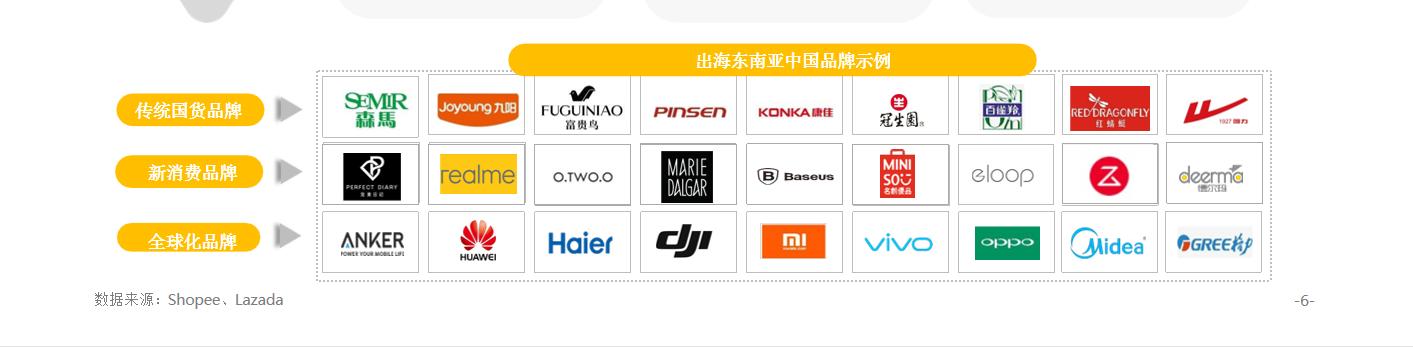 东南亚2023电商市场分析,东南亚跨境电商迎来新风口