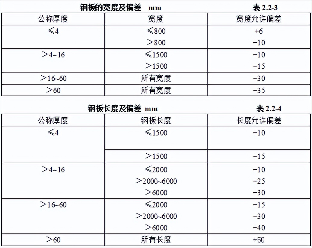 机电安装工程材料进场如何验收,建筑电气工程施工质量验收讲解