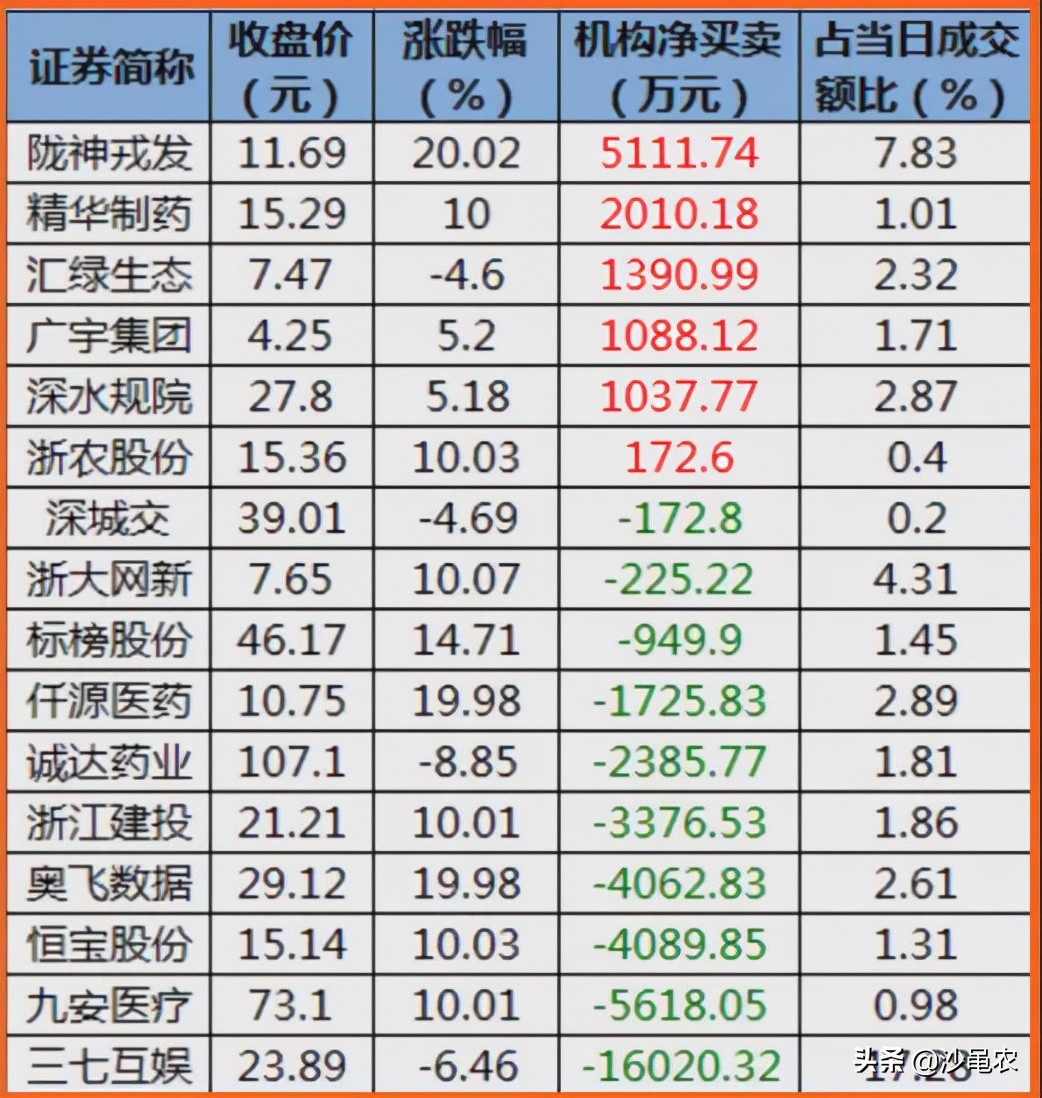 股市早八点最新消息,晚间股市大消息