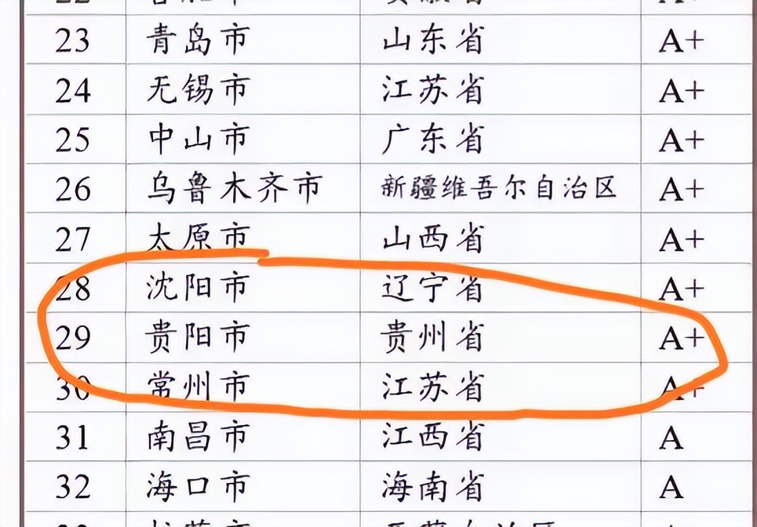 贵阳潜力,贵阳城市建设不输一线城市