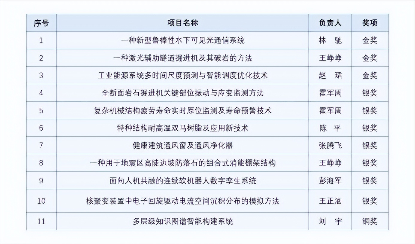 大连理工到底有多厉害,大连理工最新进展
