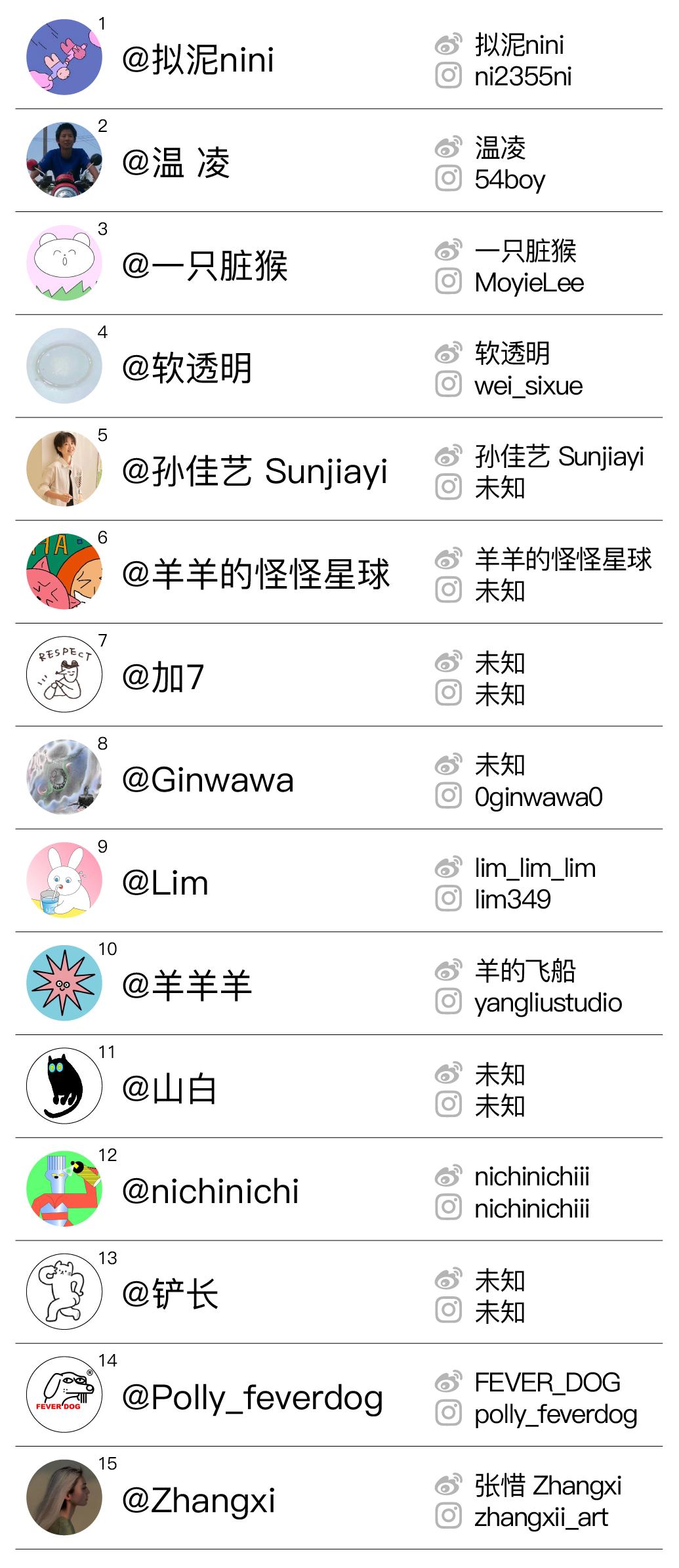 几组超可爱的表情包,一波可爱又实用的表情包