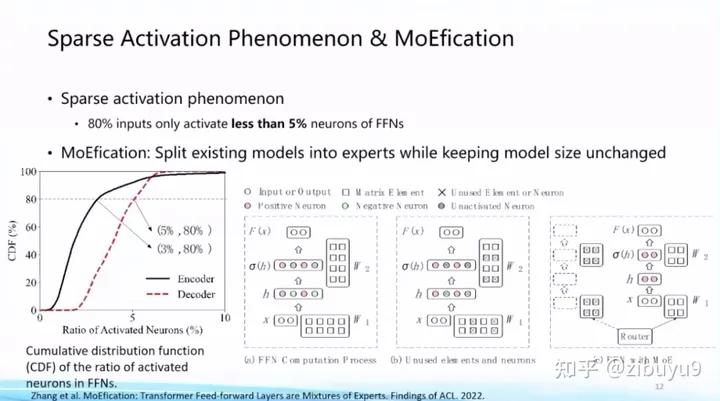 刘知远：大模型LLM领域，有哪些可以作为学术研究方向？