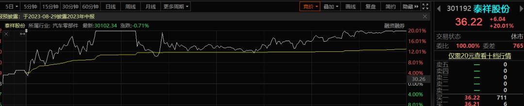 7.8股市,股票7.78什么意思