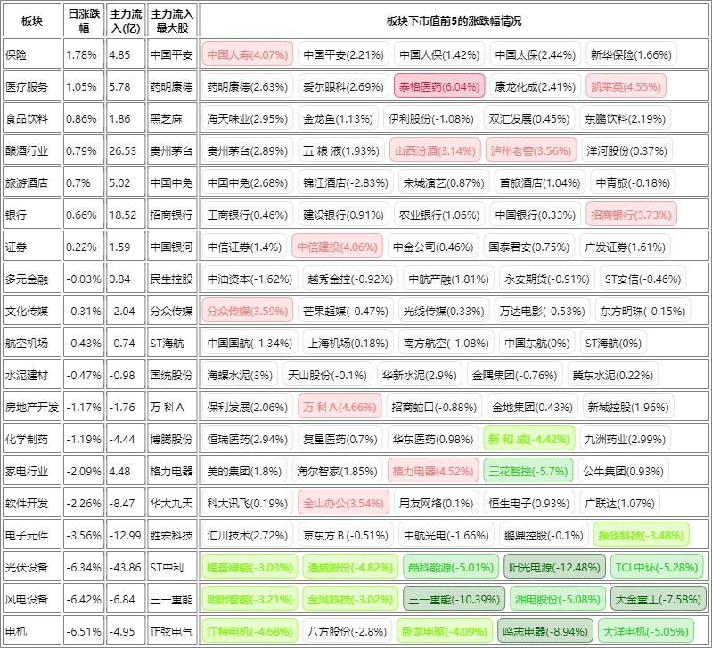 消费股创新高的原因,消费股近期上涨的背后逻辑