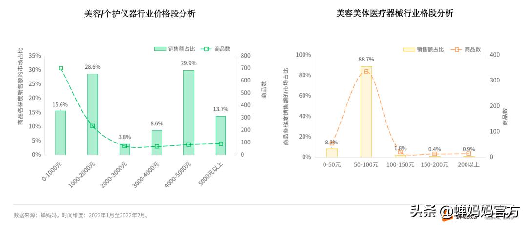 抖音美妆行业分析:销售额高速增长,直播和视频哪个更具潜力?