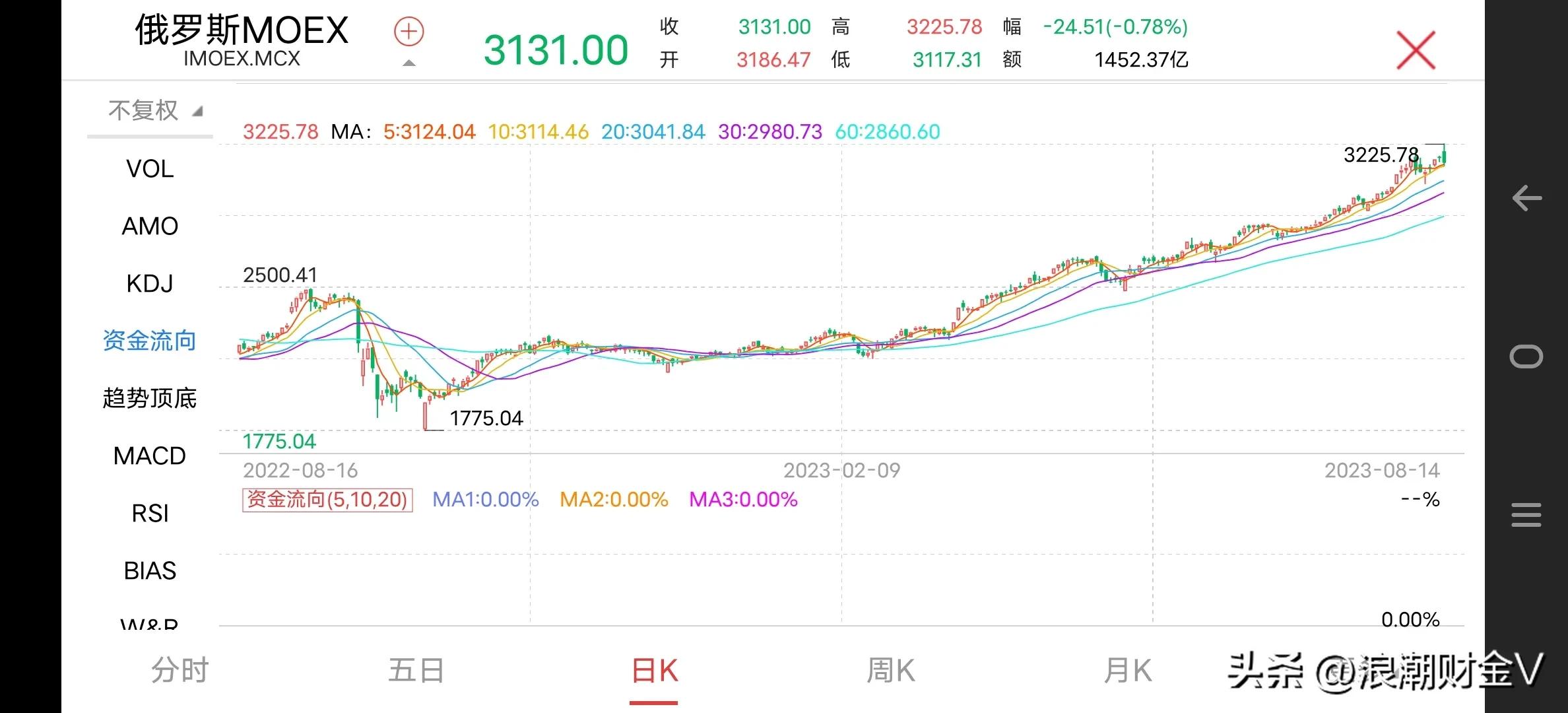 申购新股,170年以后还你的本金?