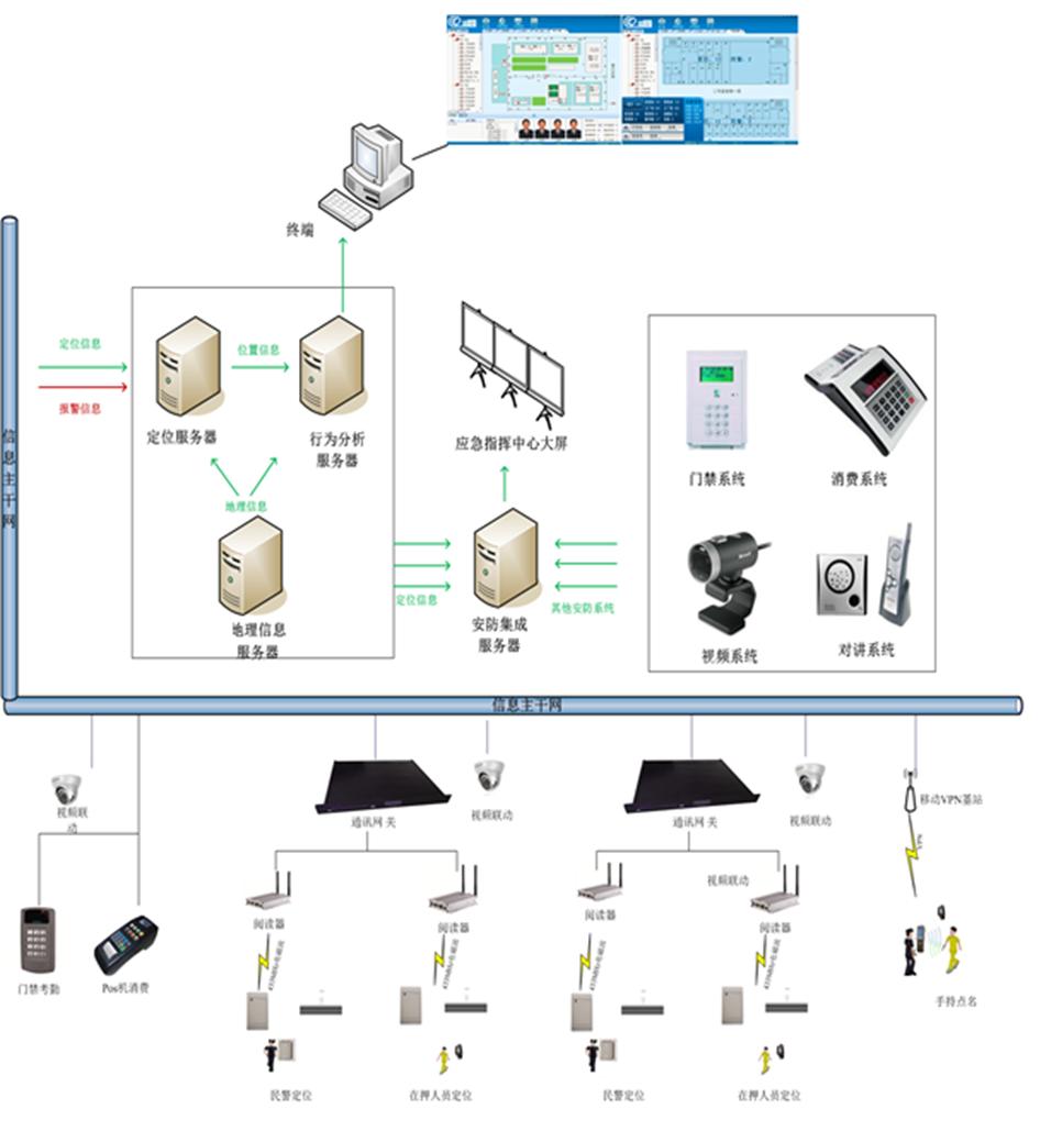 监狱系统信息化十四五规划,监狱施工组织设计方案