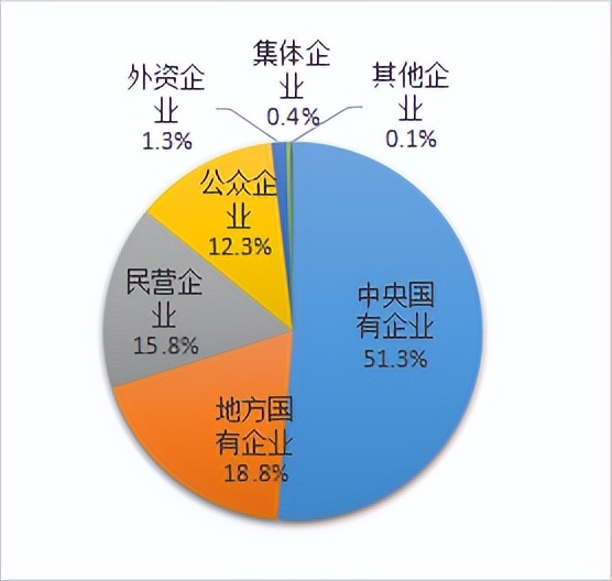 中字头的央企公司名单,中字头央企各领域龙头