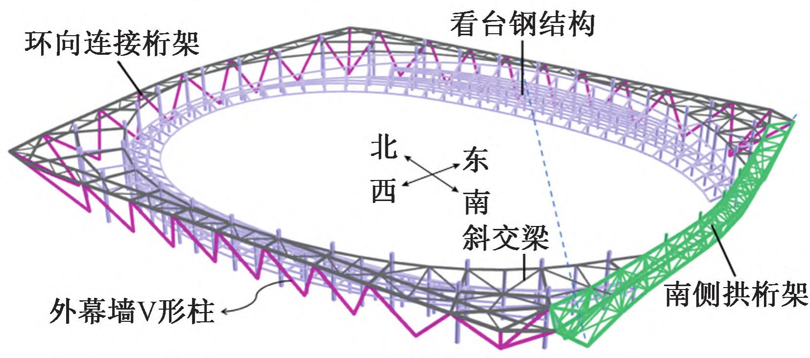 雄安体育中心项目,雄安体育中心钢结构