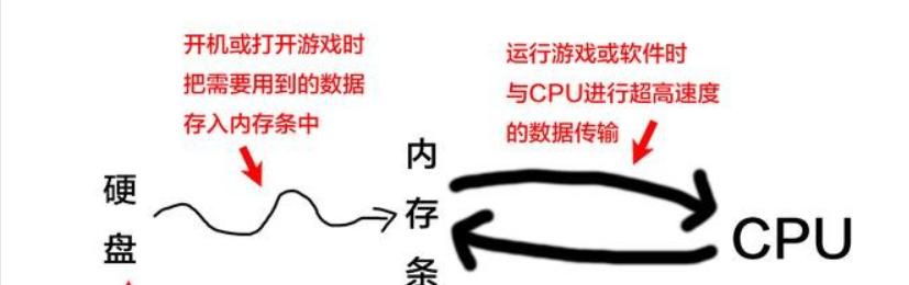 电脑内存知识讲解,了解一下电脑内存简单易懂