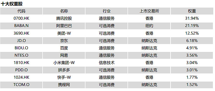 中概互联会不会一直跌下去,中概互联还会涨吗