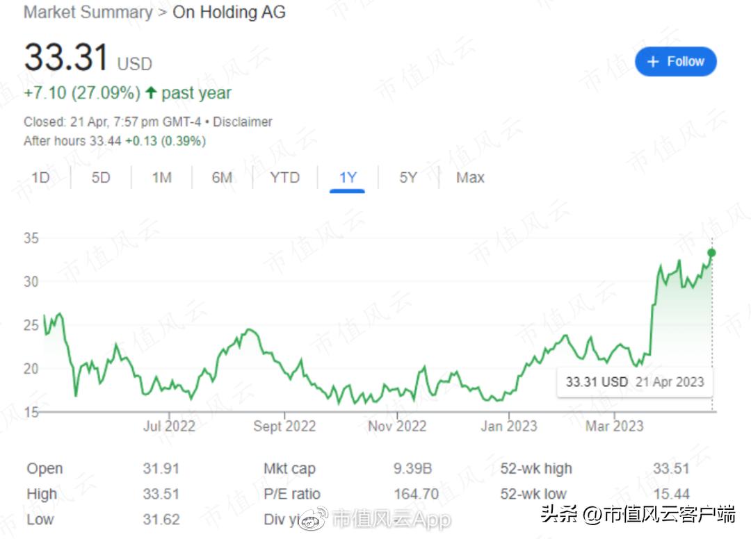 男神被套,Allbirds上市两年市值只剩渣!百亿美金新贵On了解一下？