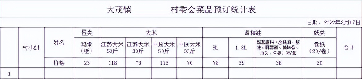 万宁市继续更新全域静态管理期间“保供”采购渠道(八)