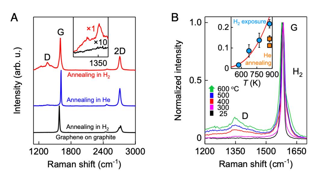 新研究发现石墨烯材料,新型纳米石墨烯材料