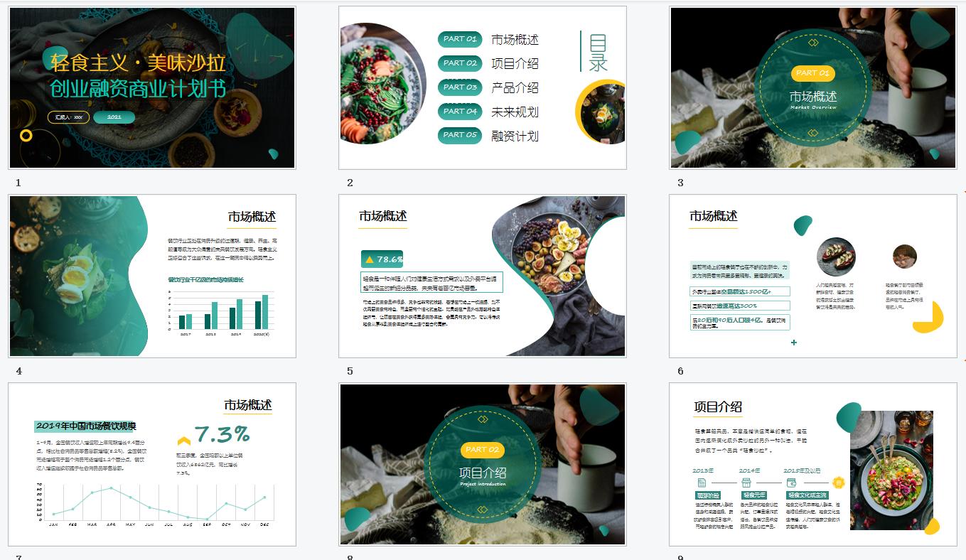 小餐饮融资商业计划书案例ppt,轻食沙拉店创业计划书创新点