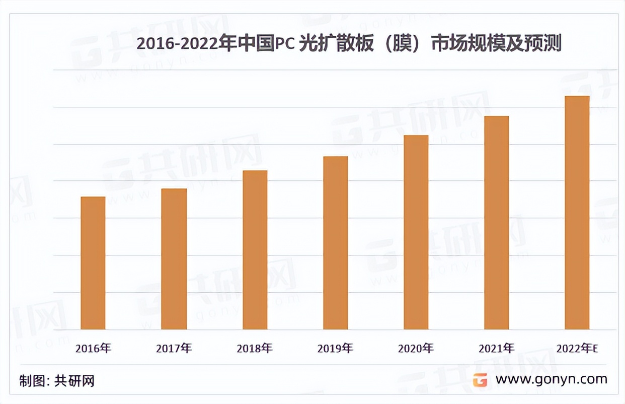 光掩膜板行业前景,光学扩散膜行业