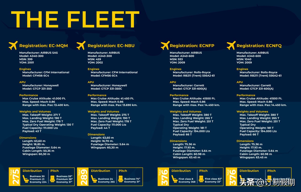 「超越极致航空」西班牙,全球航司机型介绍,高清照片版