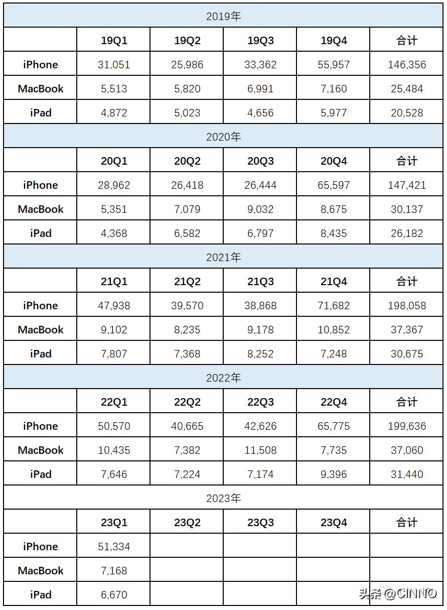 鑻规灉macbookoled (鑻规灉oled macbook)