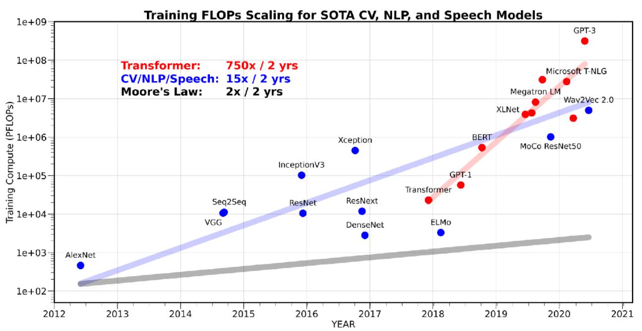 高性价比rtx4070非公显卡,nvidiartx4080ti评测