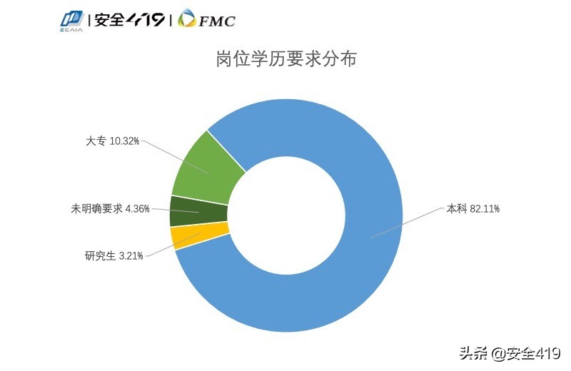 招人难应聘难，如何破除网络安全人才供需两端的矛盾？