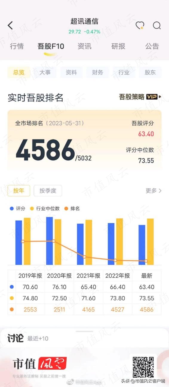 澶ц偂涓滅垎浠撹偂绁ㄨ娓呬粨鍑忔寔,澶ц偂涓滄竻浠撳噺鎸佸悗鏆存定