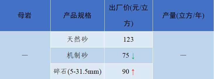 上海砂石价格报价表,上海2023年砂石价格走势