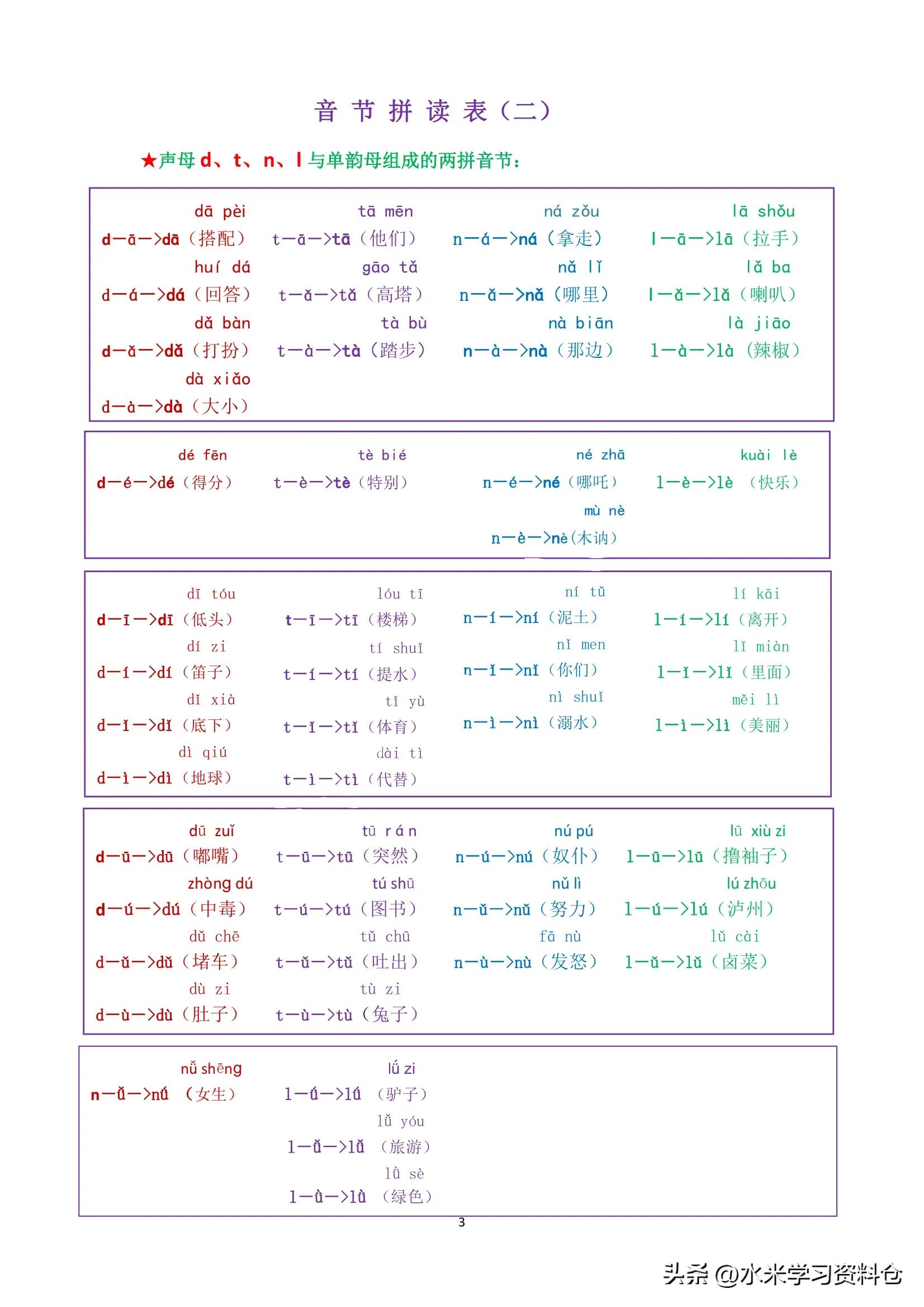 声母和单韵母的拼音组合电子版,声母和韵母拼读的技巧和口诀