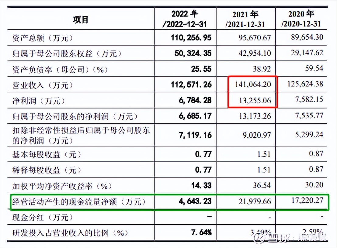 2023年新股申购政策,今日科创板新股申购