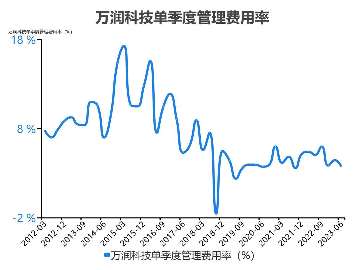万润科技财务分析报告2018,万润科技一季度净利润4000万