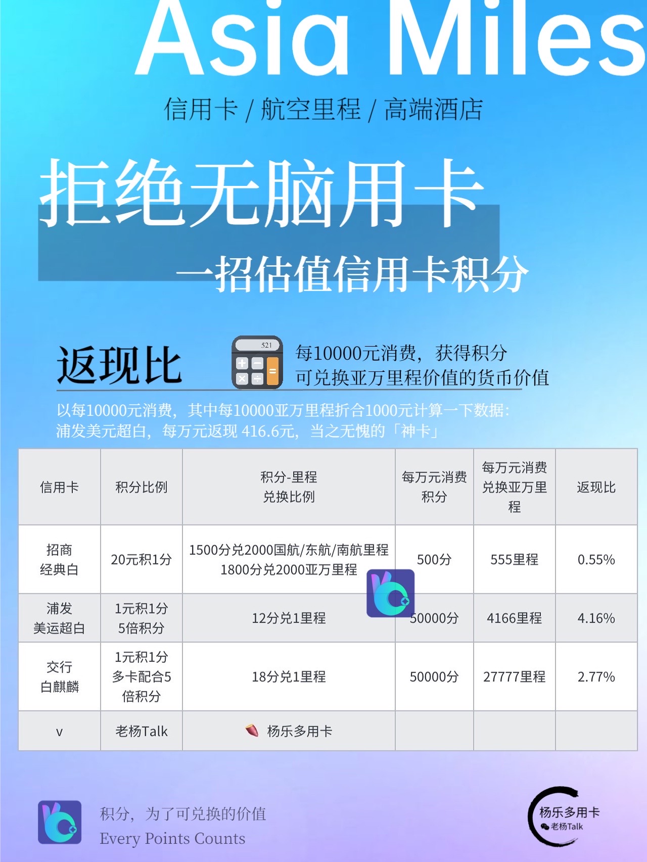 羊毛最大化618大促信用卡支付指南
