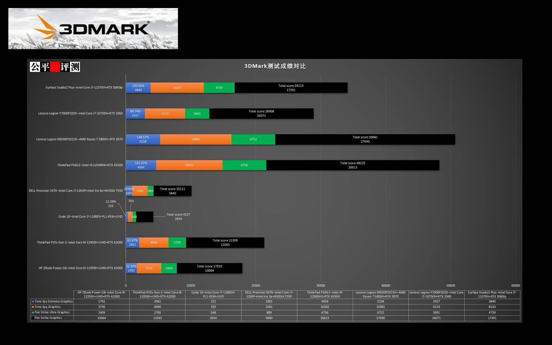 微软surface2好用吗,surfacestudio2评测