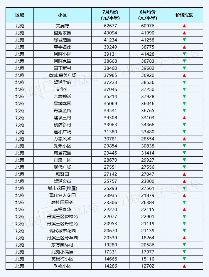 义乌宾王市场二手房最新房价,义乌丹溪苑小区二手房房价