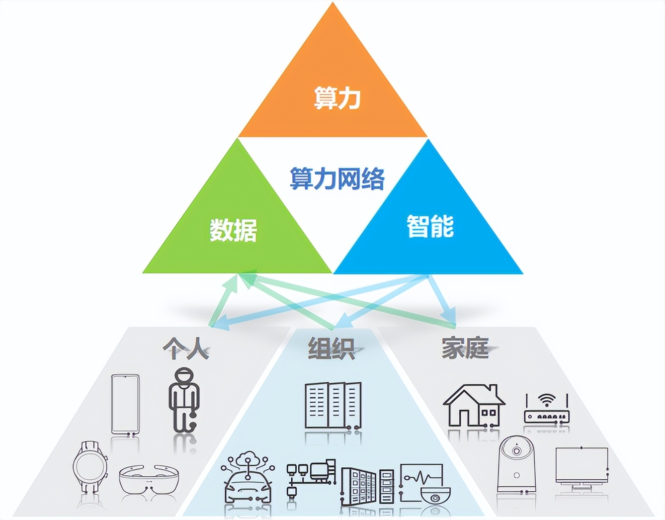 什么是算力算法,什么是算力租赁