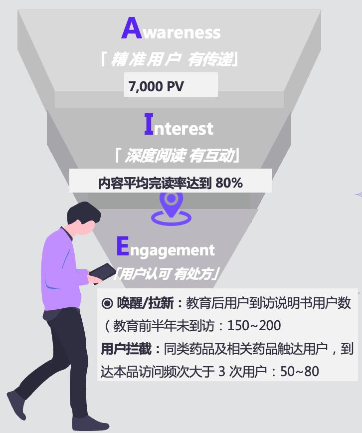 基层药品营销效果翻番，「丁香药点」给力！