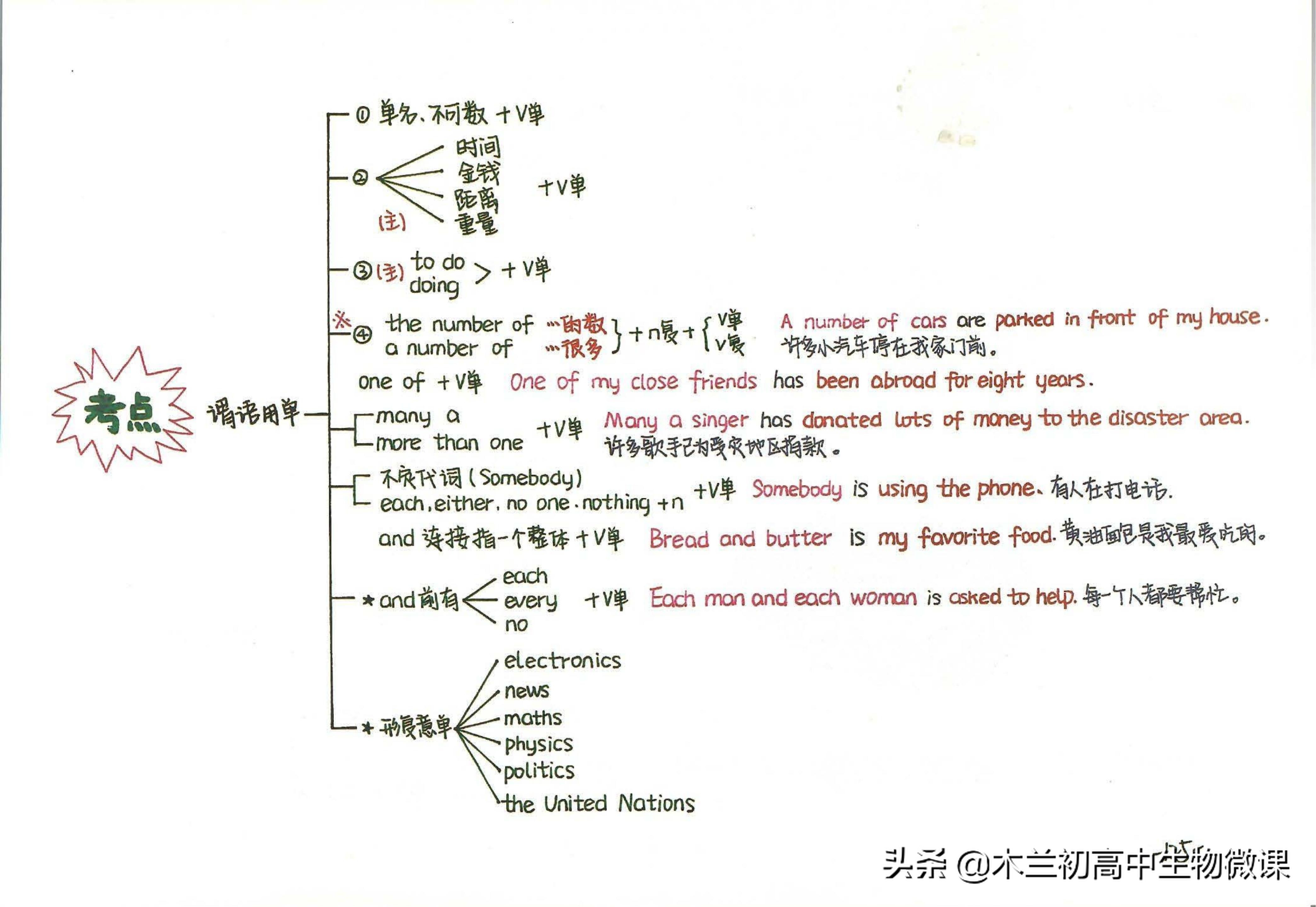 新概念英语第四册有新语法吗,间接引语定语从句