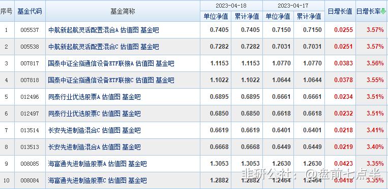 4月1日夜盘期货行情分析,4月18日夜盘最新走势分析