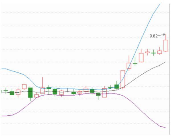 炒股心得是什么,炒股心得选股和买卖股票
