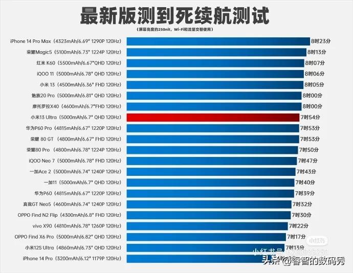 小米13ultra和莱卡相机,小米13ultra和徕卡相机对比