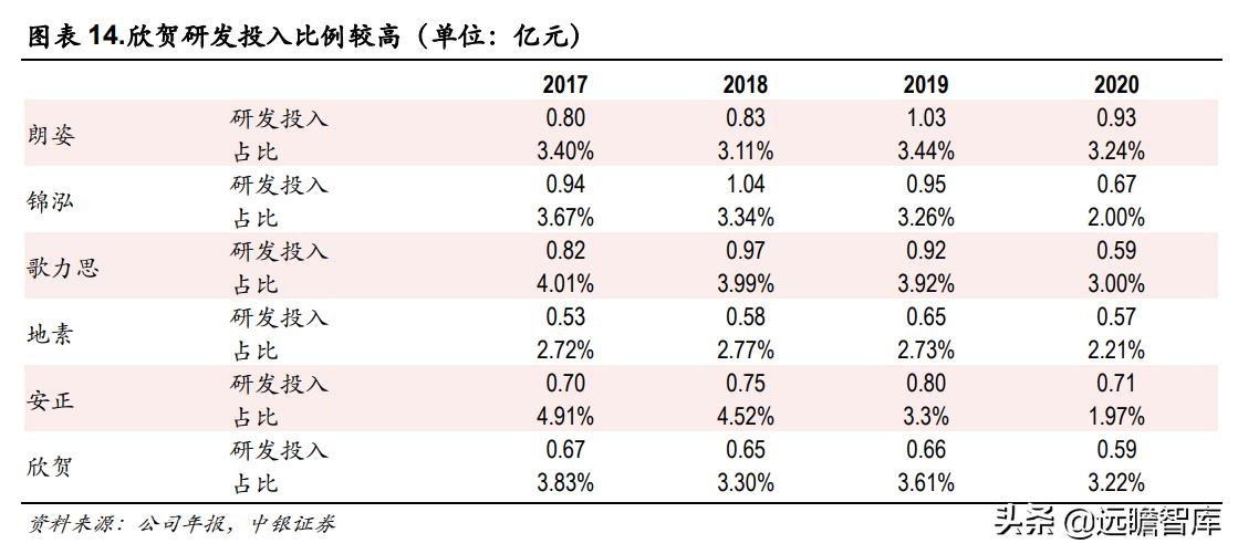 欣贺女装在市场表现,欣贺股份是高端女装吗