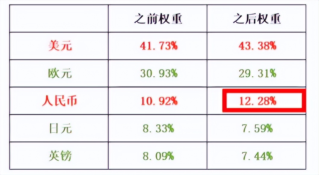 2023年金融热点解读（一）人民币国际化。金融经济考研、面试必备