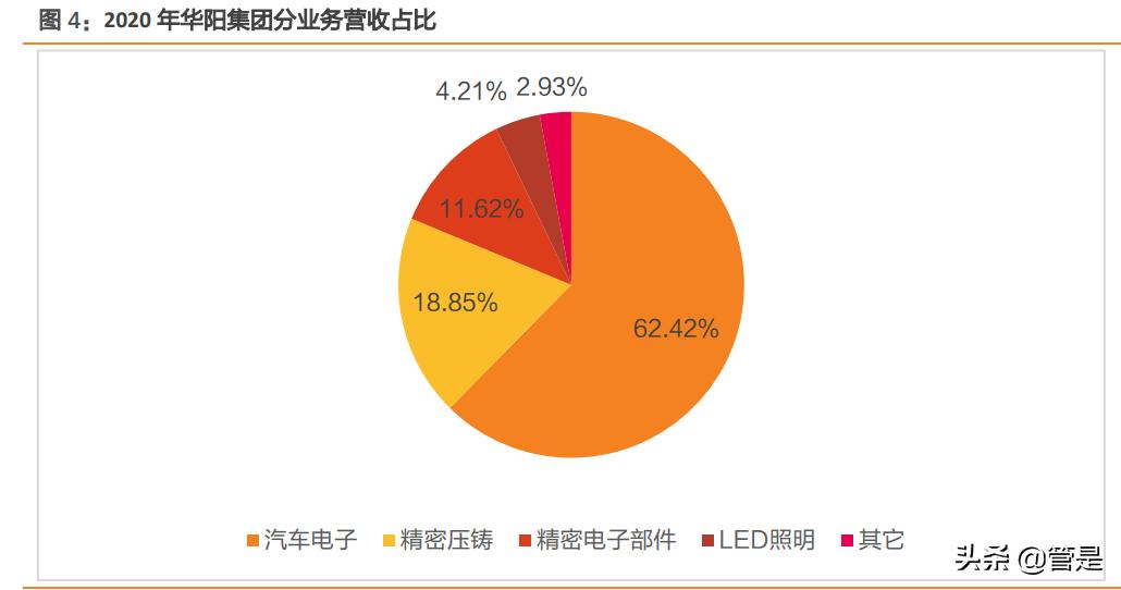 华阳集团hud产品是什么,华阳集团报告