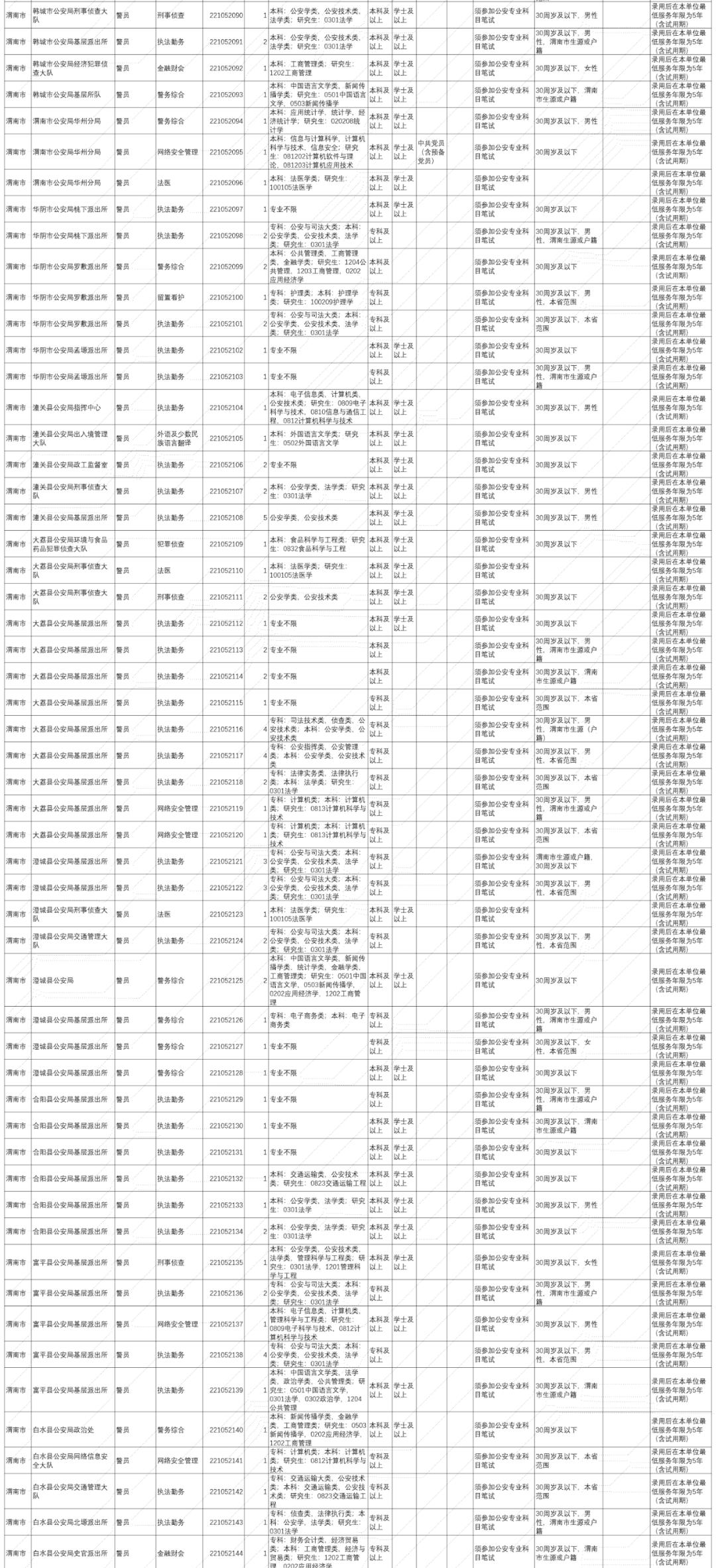 陕西公安录用公务员简章,陕西公安系统招录人民警察701人