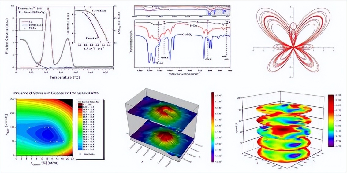 科研常用绘图工具,科研必备绘图工具有哪些