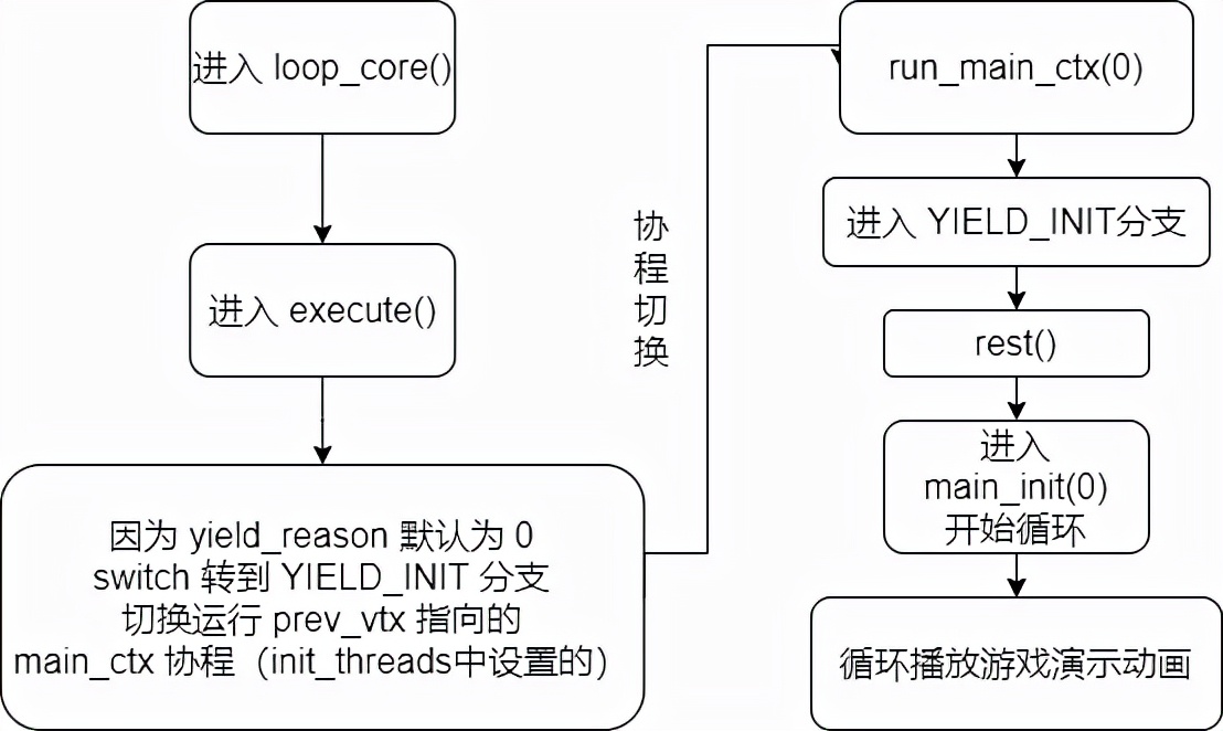怀旧游戏小蜜蜂通关,经典老游戏小蜜蜂