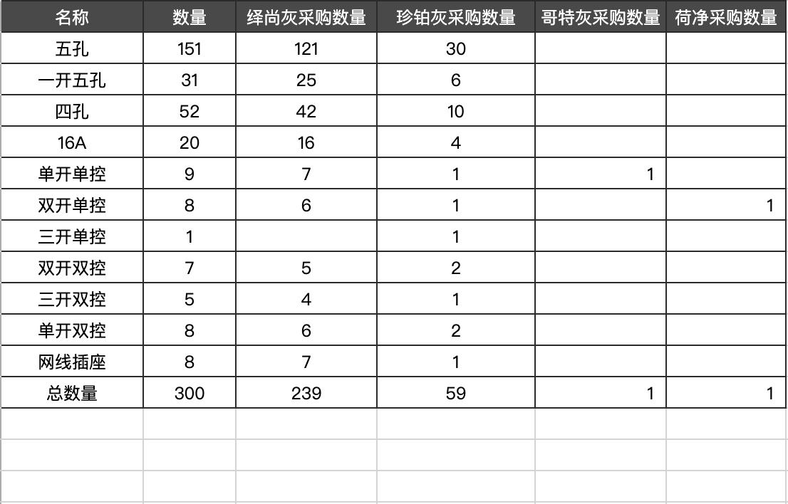 多层插座怎么拆,开关插座简装布置