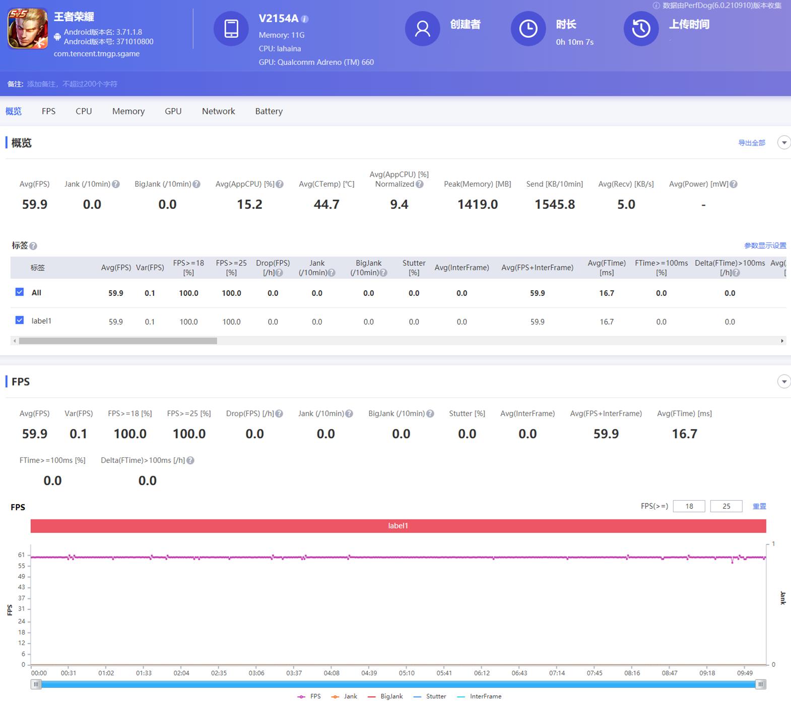 iqooneo5s一小时游戏实测,买iqooneo5s顶配值得吗