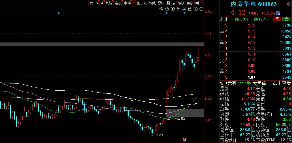 电力板块潜力股,电力概念股行情